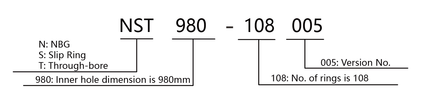 NST980002001~NST980108005