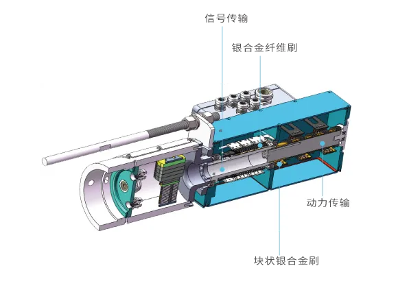 ——我们的变桨滑环