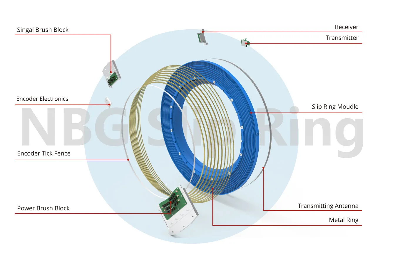 Structural diagram of NBG CT slip ring.webp