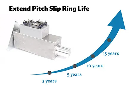  如何延长风力涡轮机中变桨滑环的使用寿命