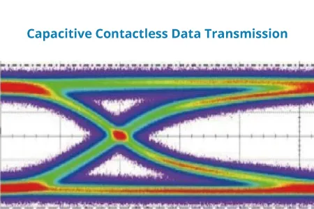 接触式VS非接触式传输：为何电容耦合非接触数据传输对CT滑环至关重要